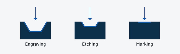 1PCS Engraving Marking Paper for Laser Engraving Machine Laser