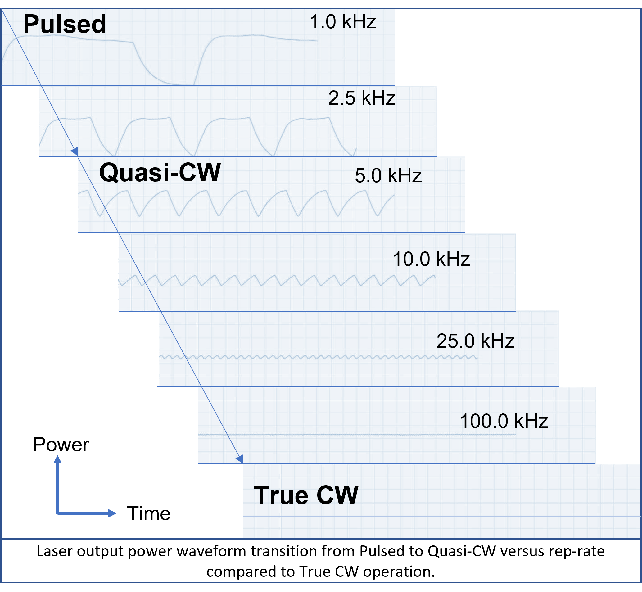 laser pulse chart